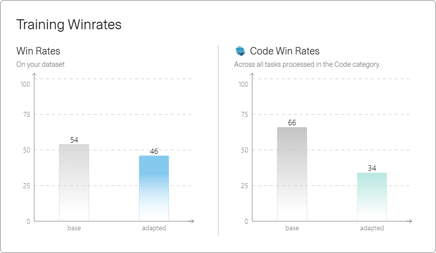 Win rates