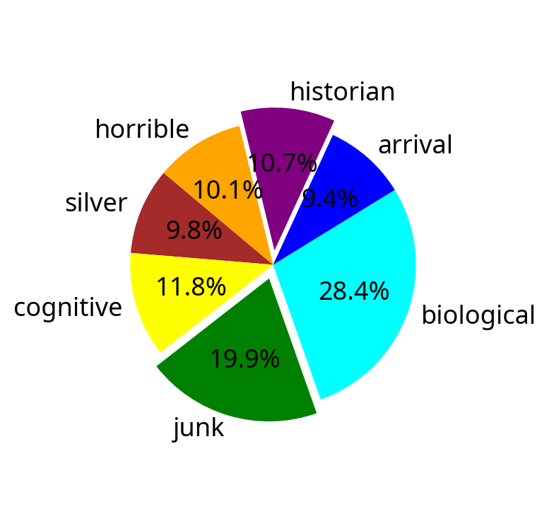pie_plot_0.png