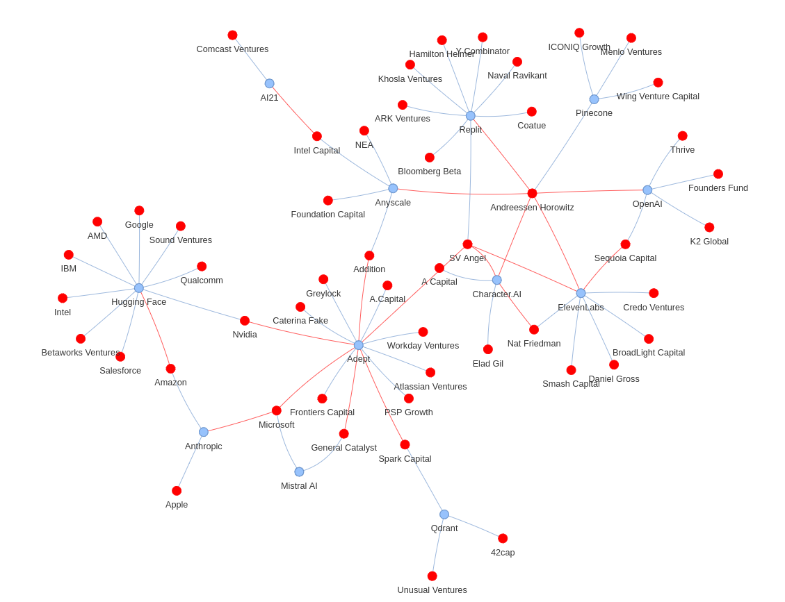 graph visualization