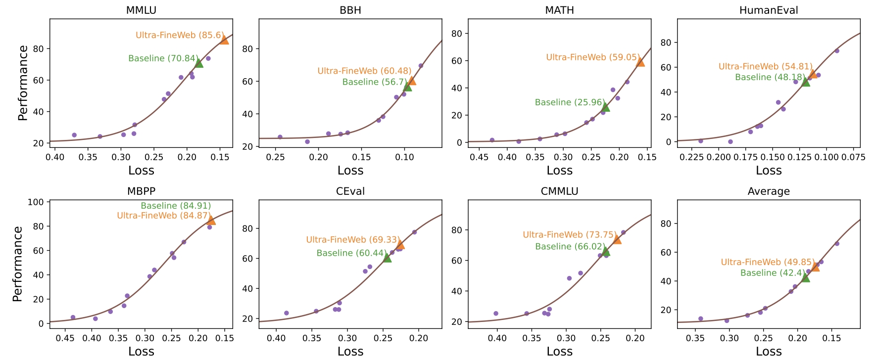 Densing Law Plot