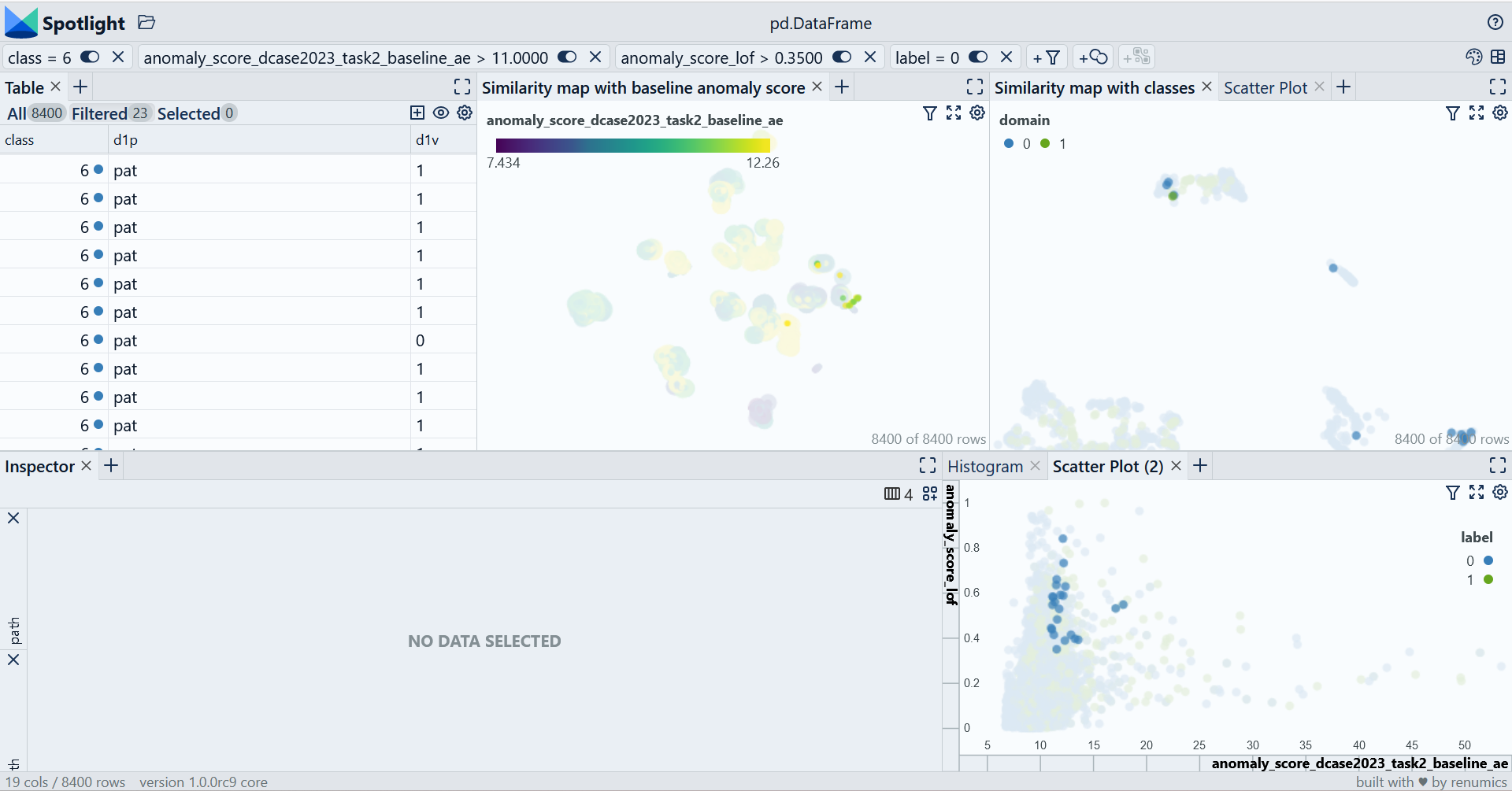 Analyze DCASE23 Task 2 with Spotlight Analyze DCASE23 Task 2 with Spotlight
