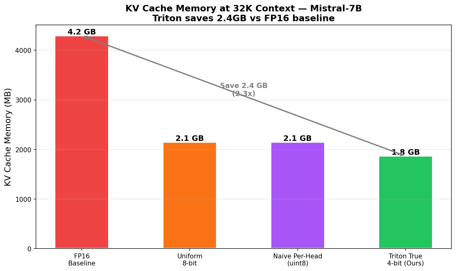 32K Memory