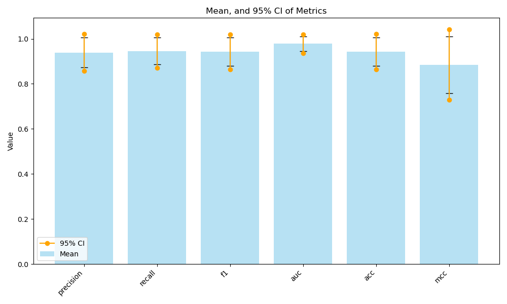 metrics_visualisation.png