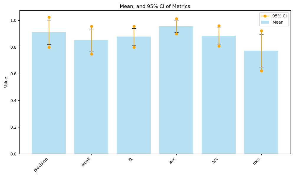 metrics_visualisation.png