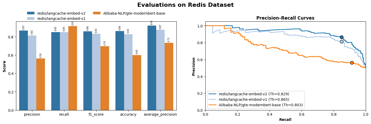 redis