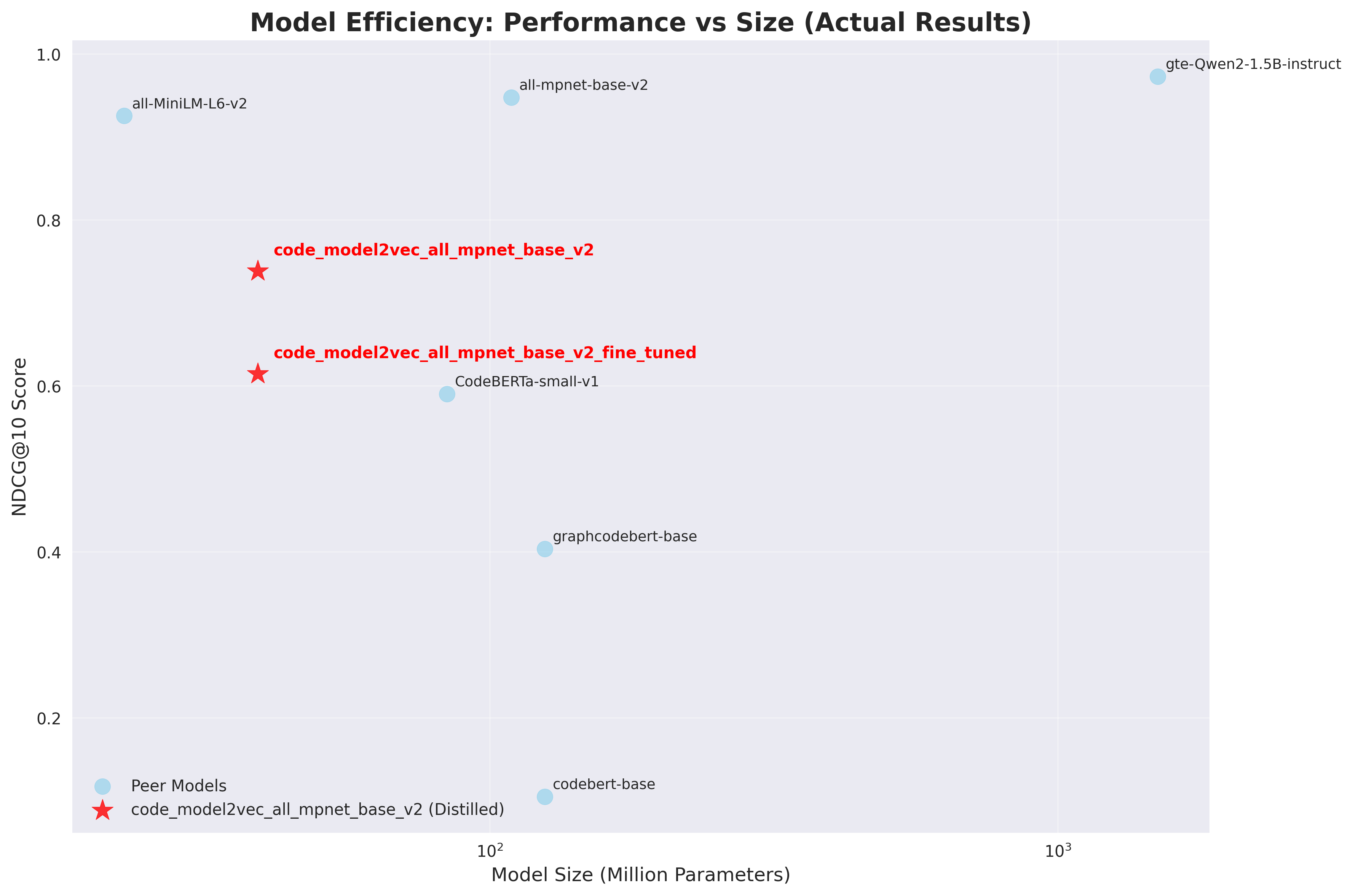 Efficiency Analysis