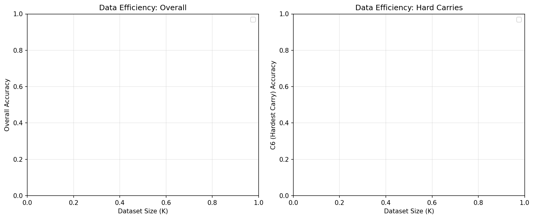 fig_data_efficiency.png