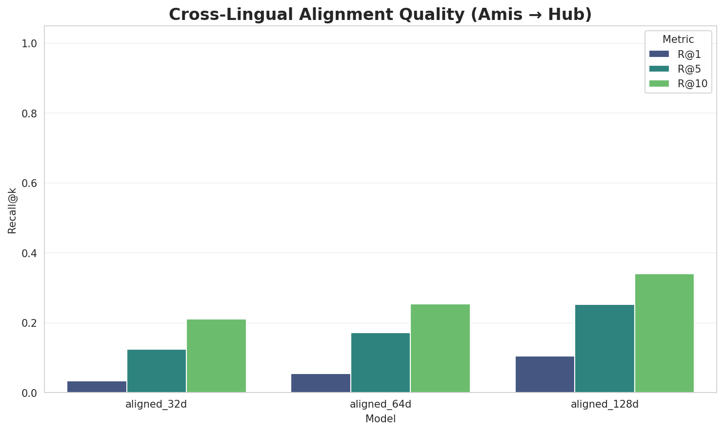 Alignment Quality