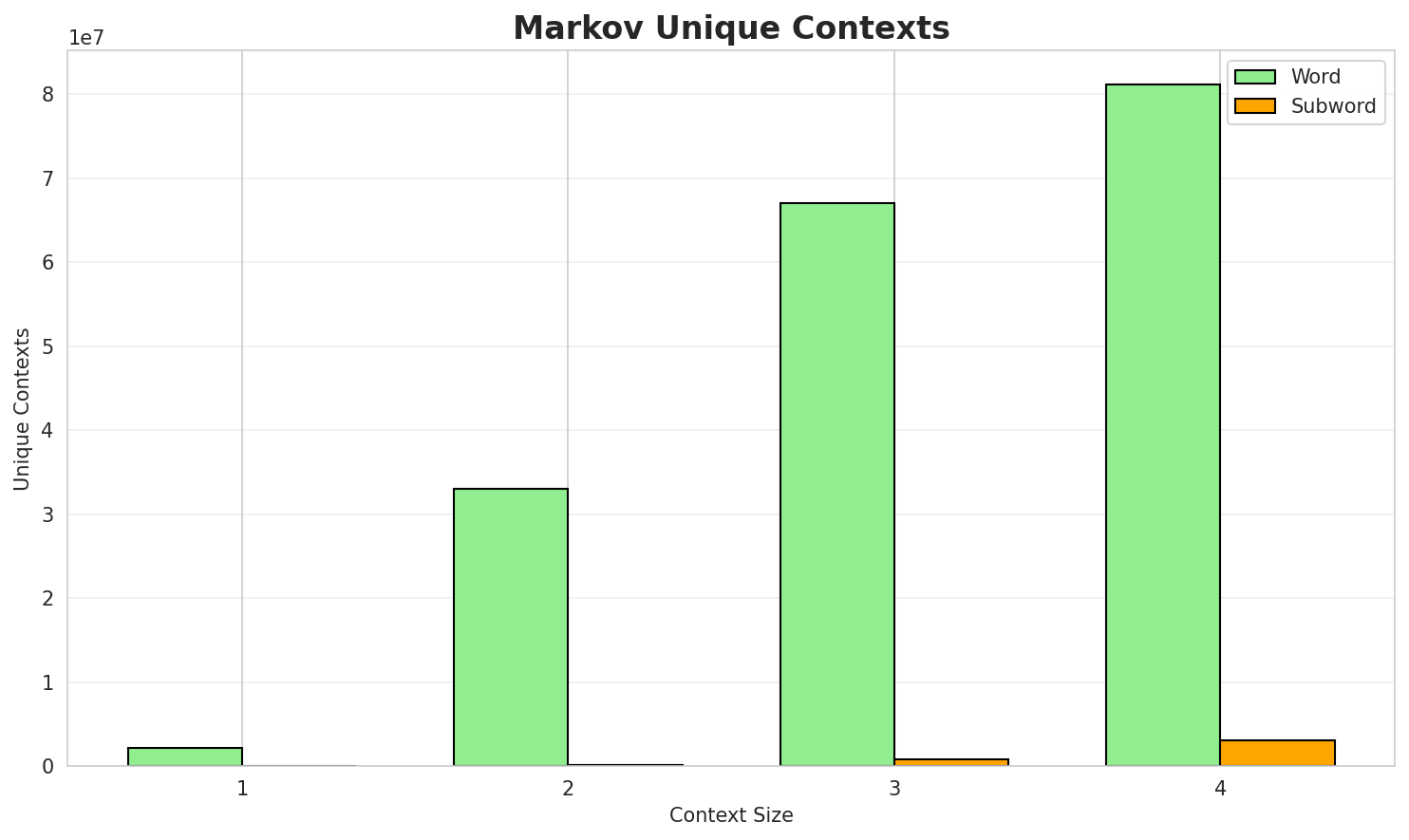 markov_contexts.png