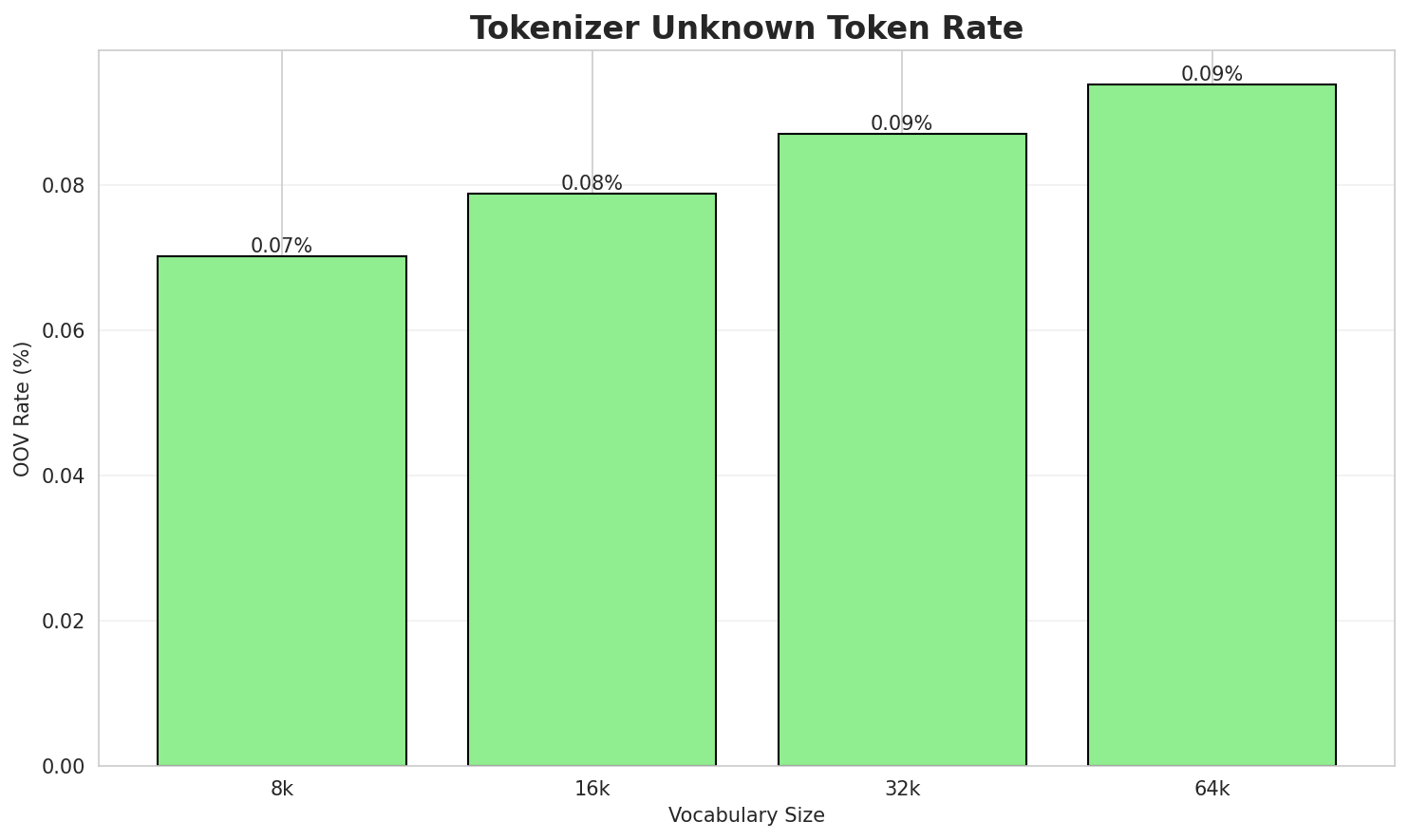 tokenizer_oov.png
