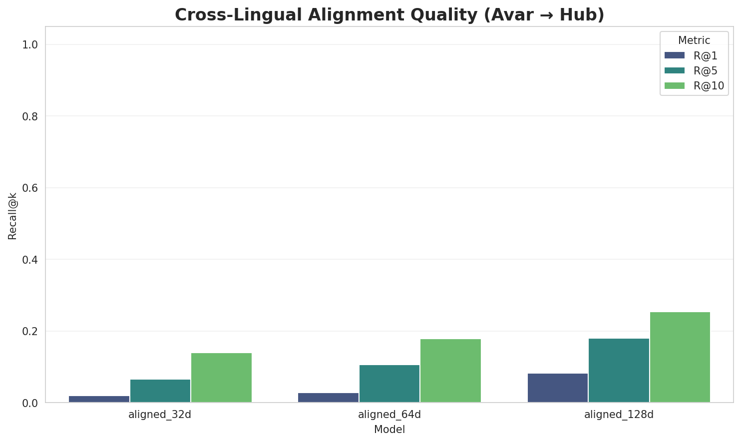 Alignment Quality