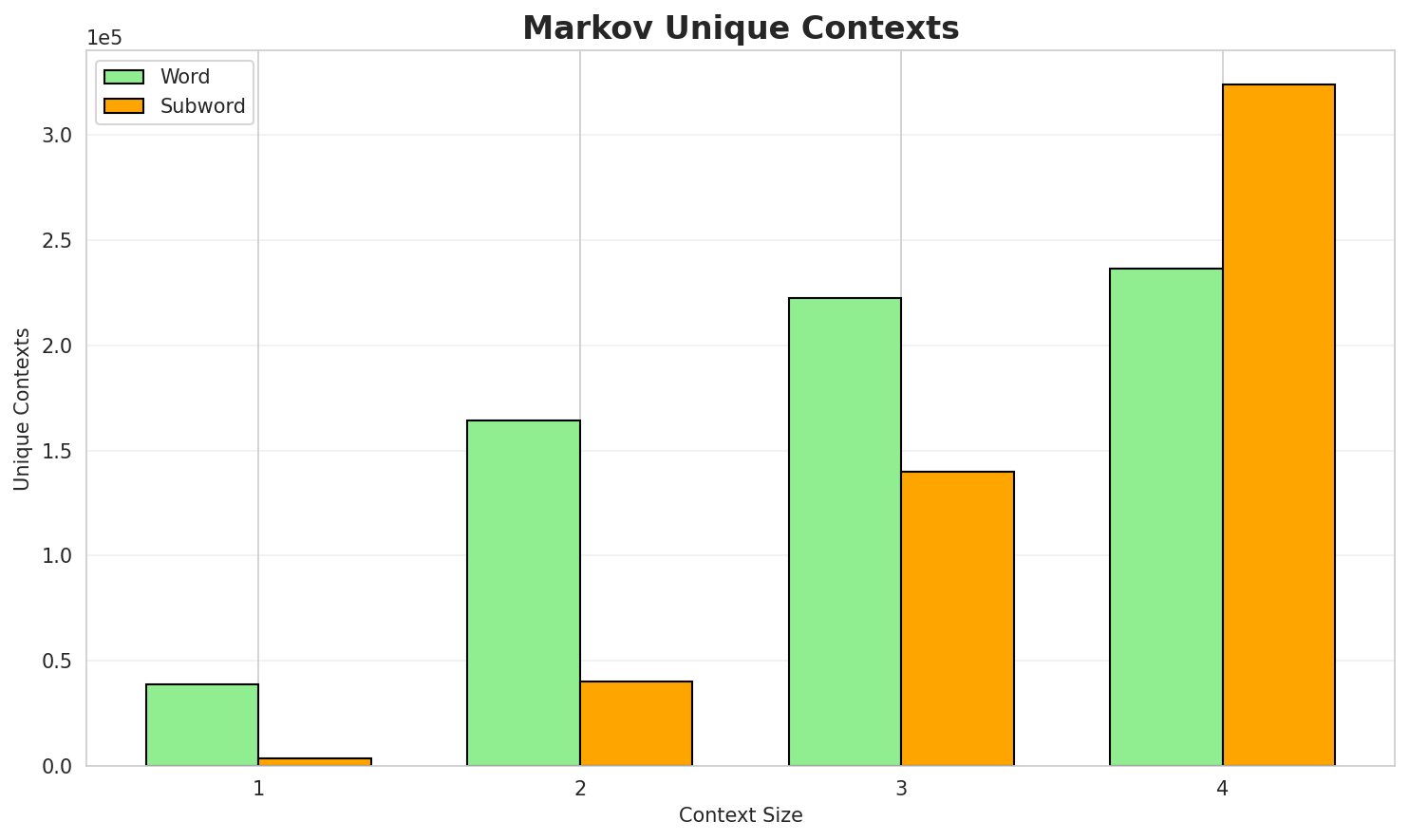 markov_contexts.png