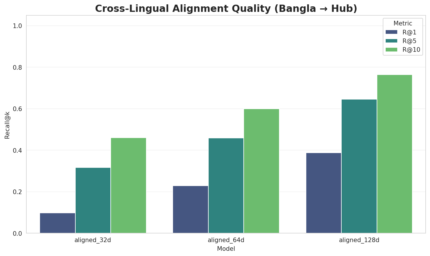 Alignment Quality