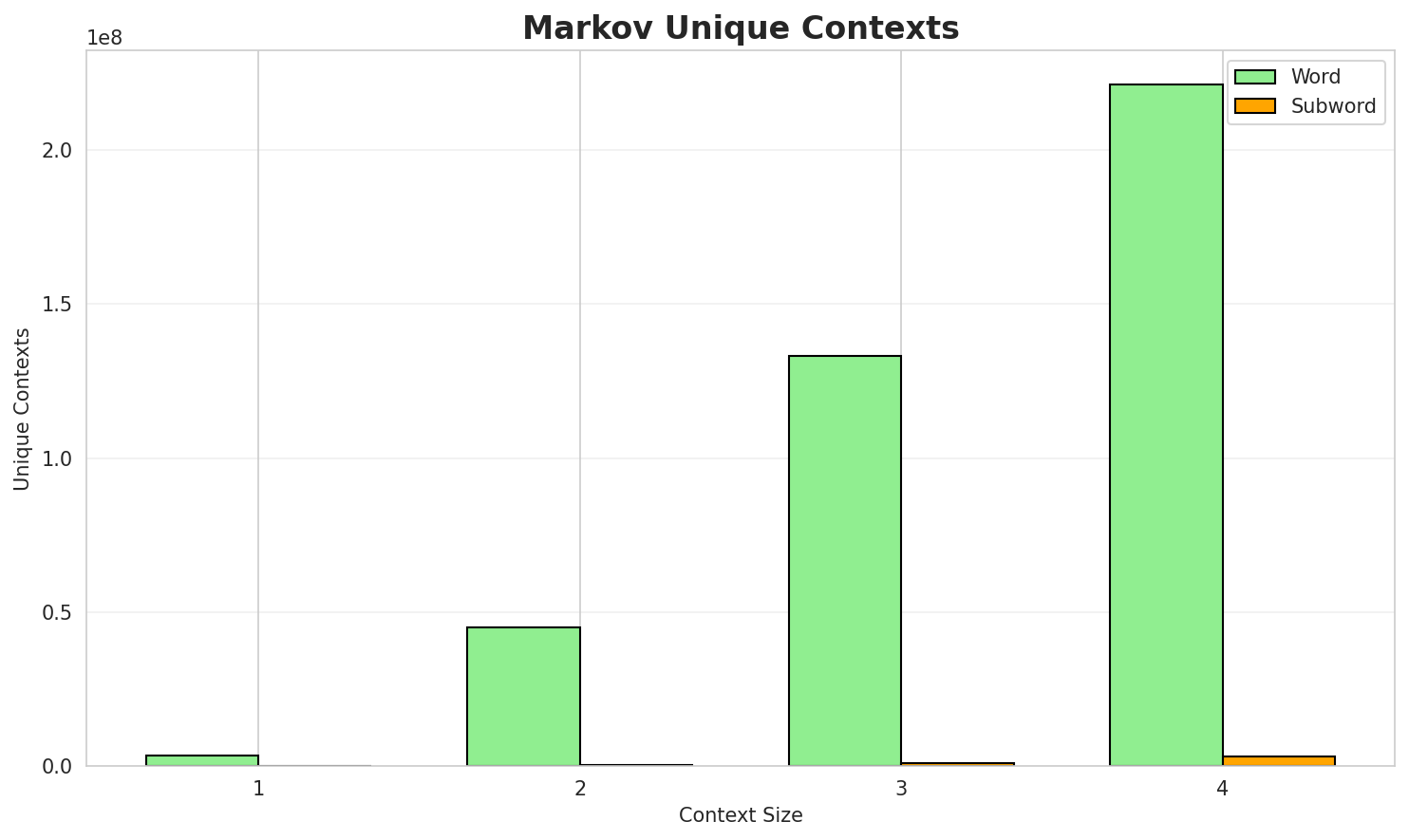 markov_contexts.png