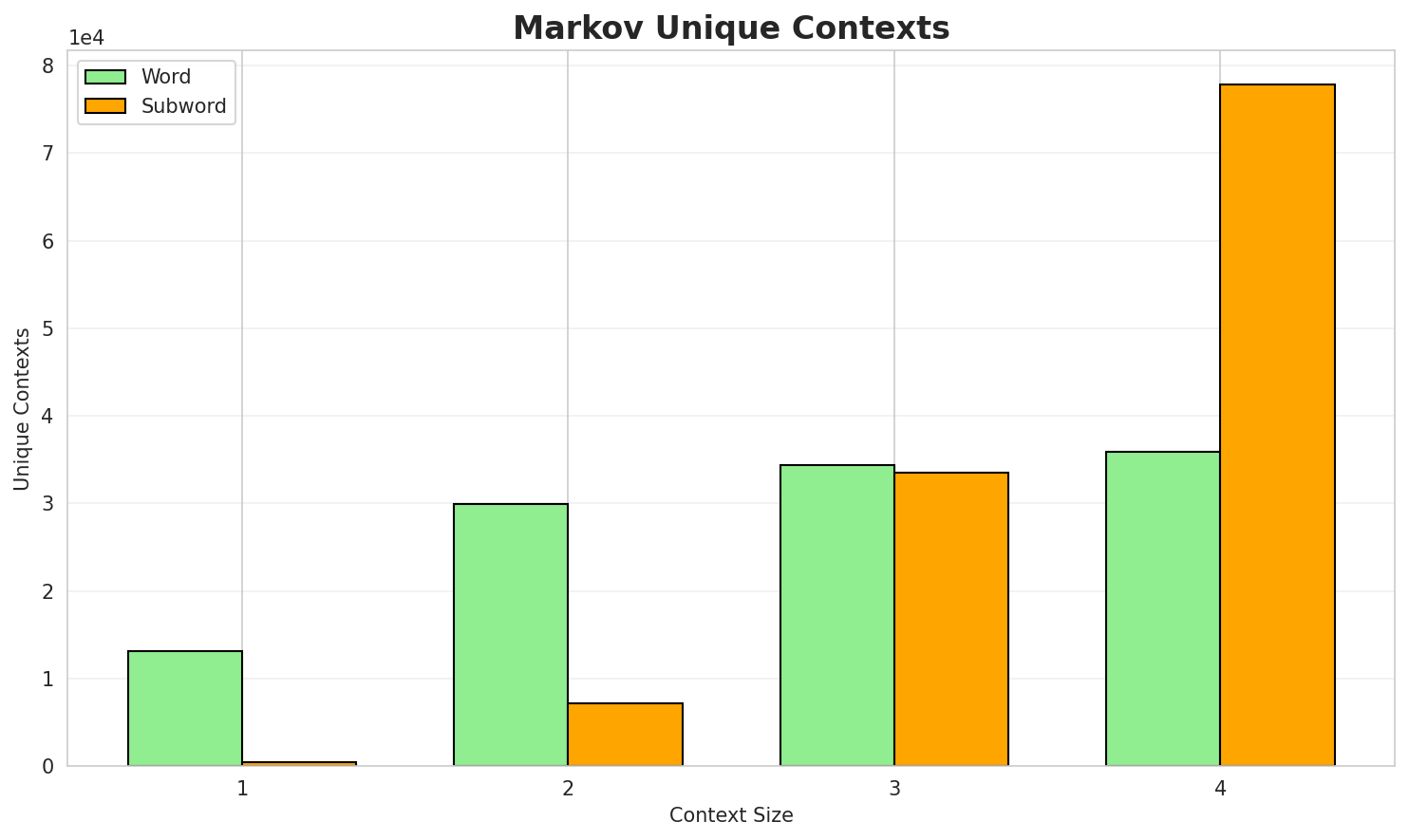 markov_contexts.png