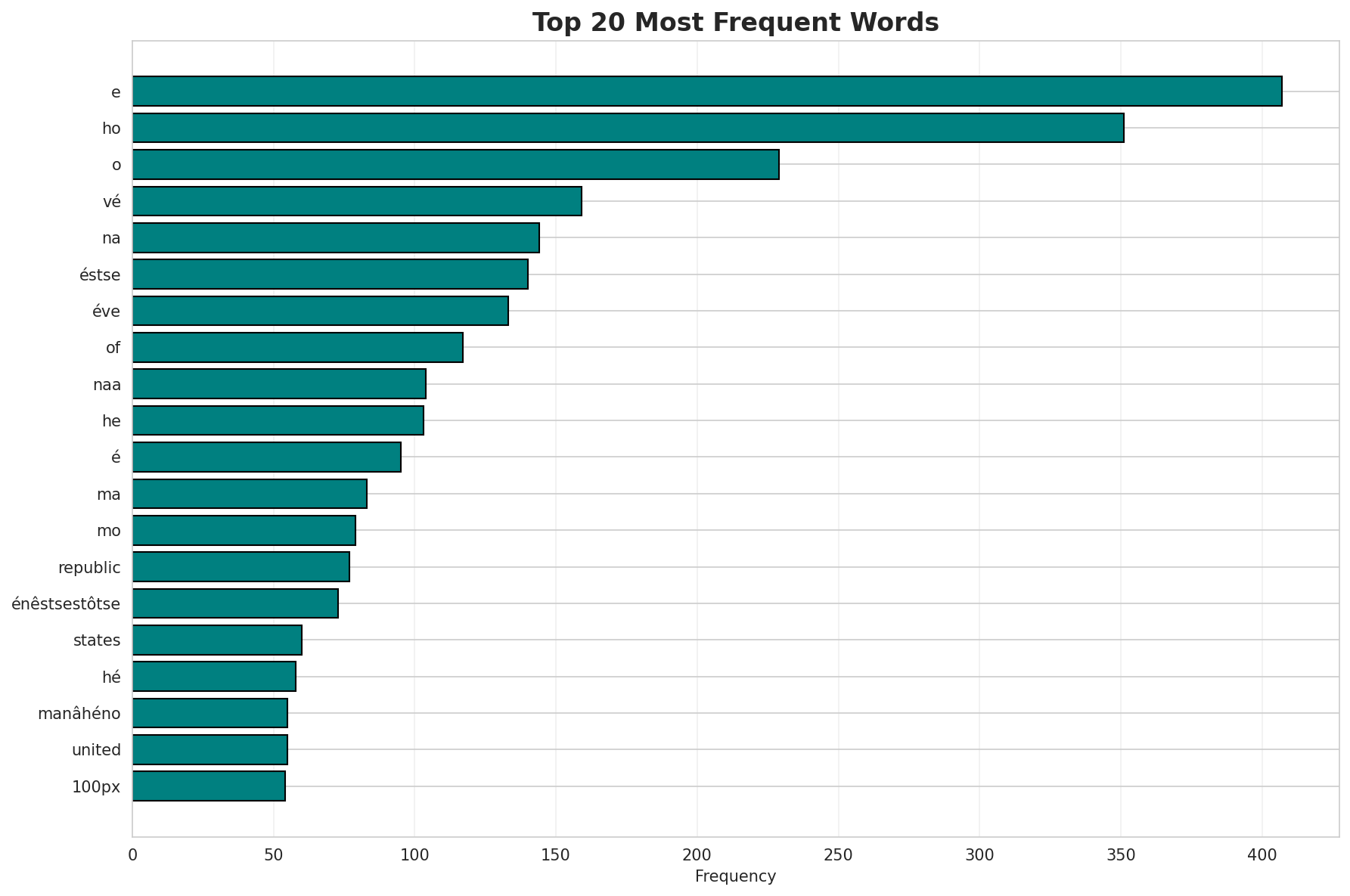 Top Words
