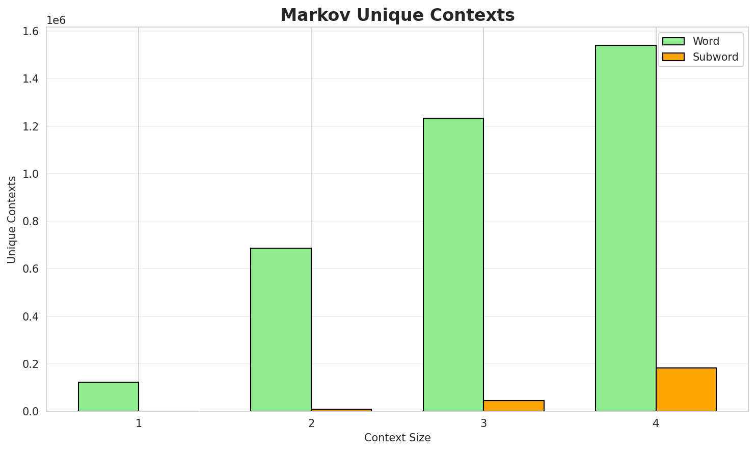 markov_contexts.png
