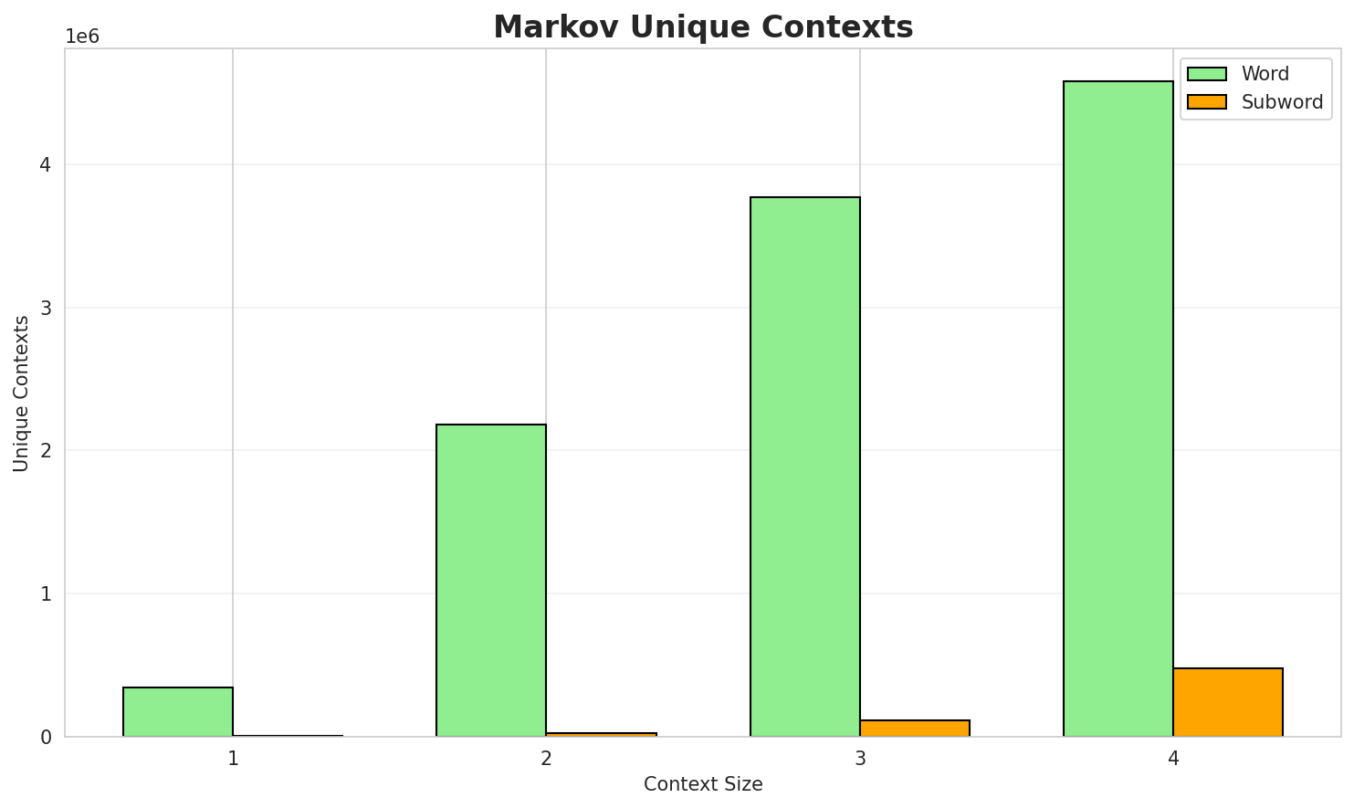 markov_contexts.png