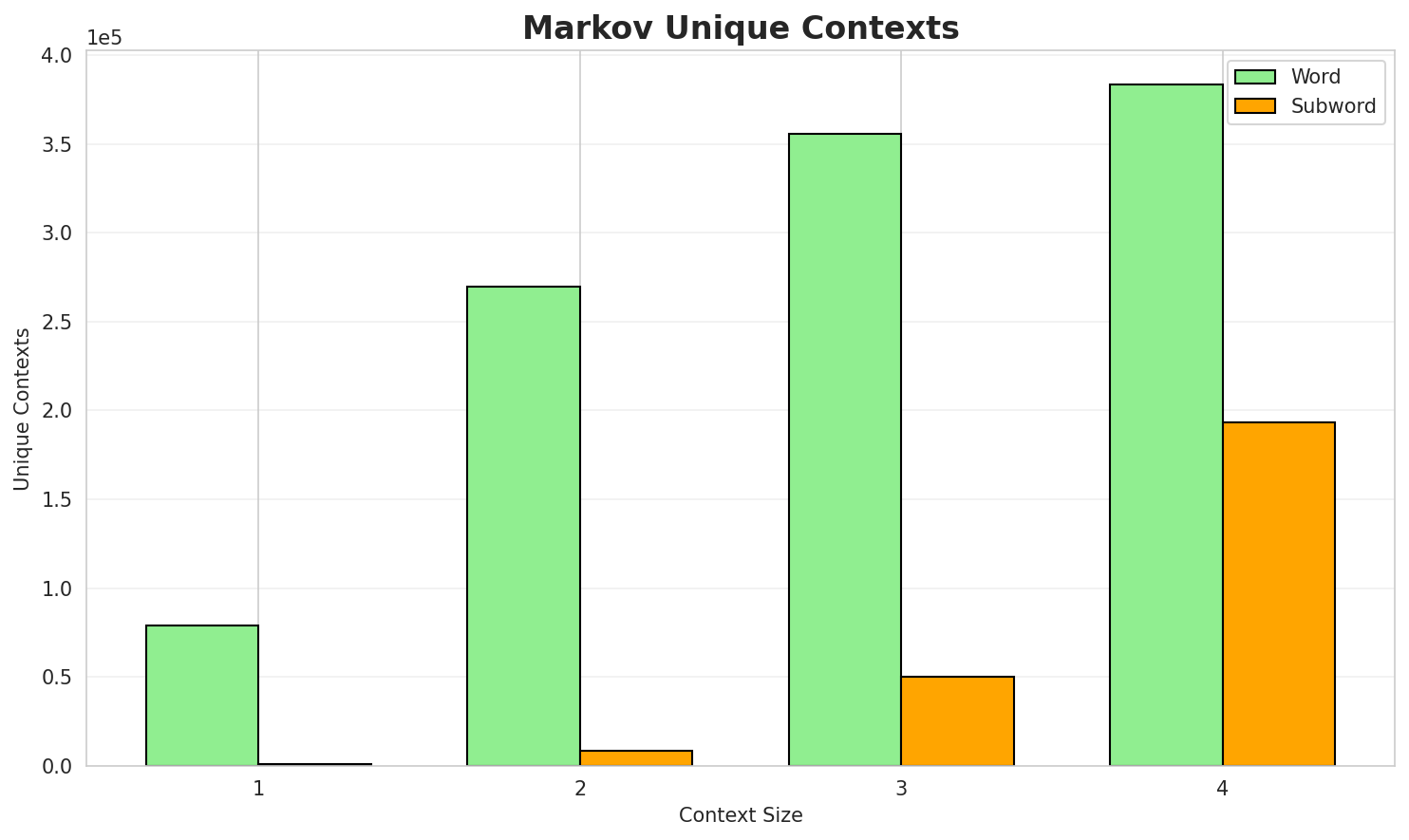 markov_contexts.png