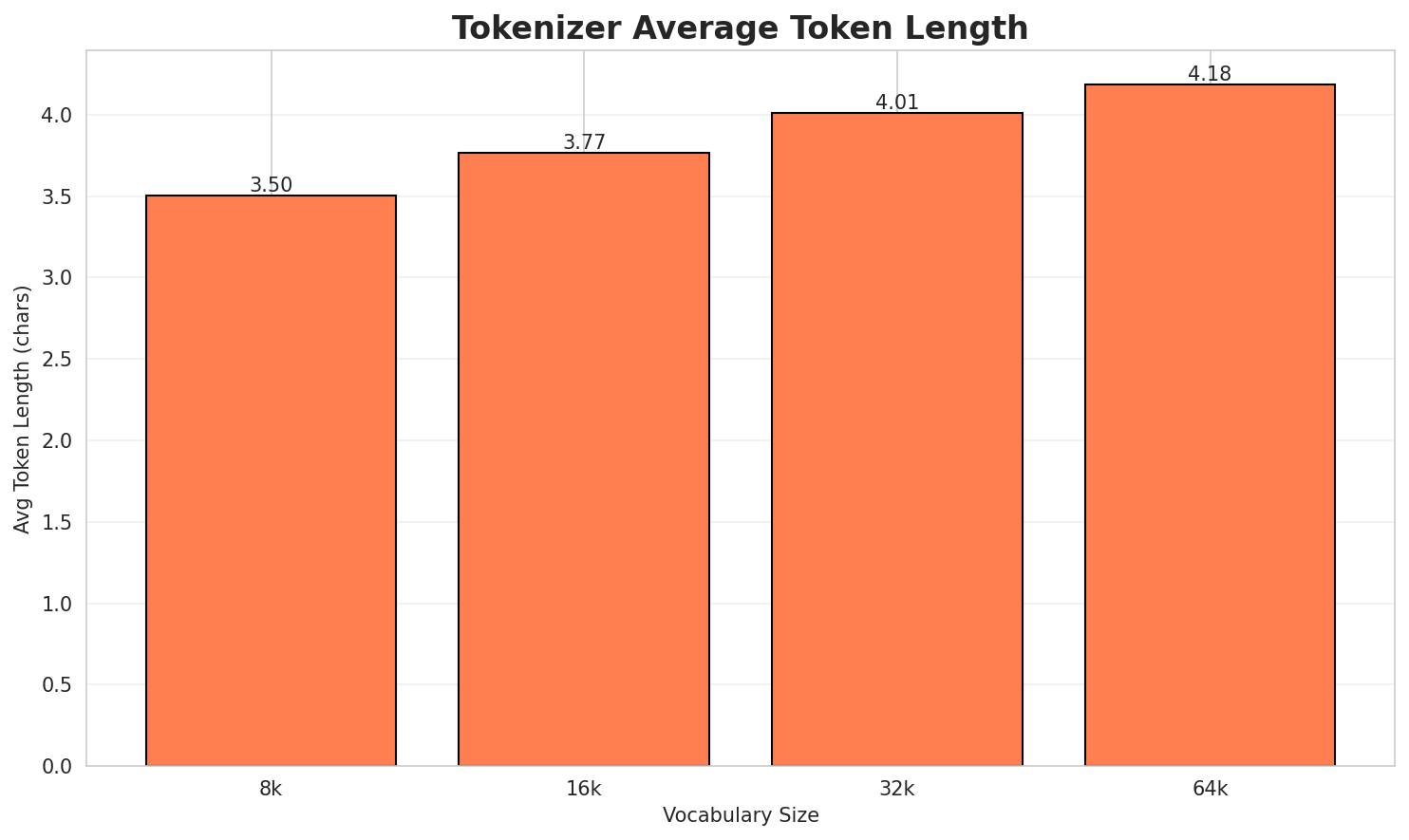 Tokenizer Fertility