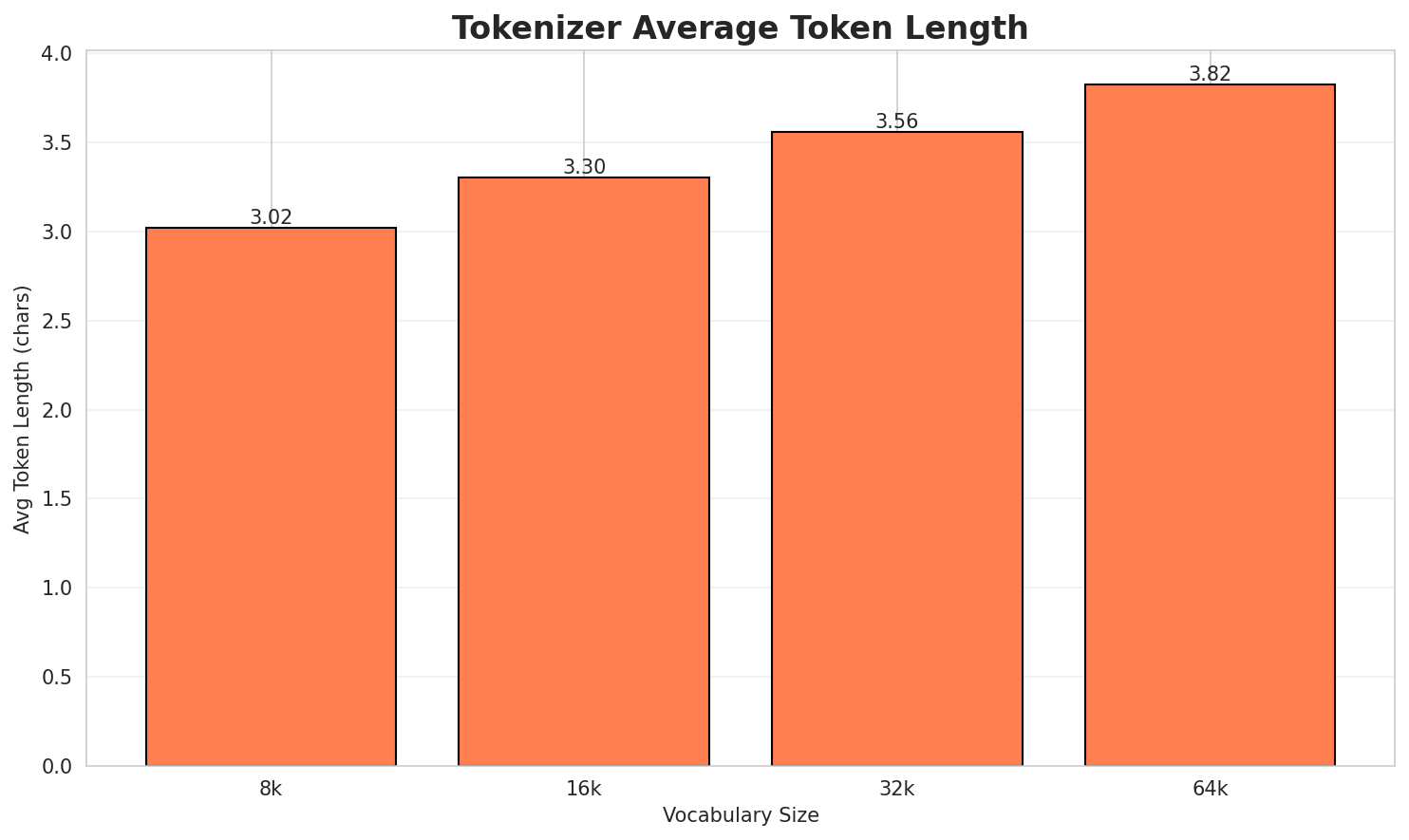 Tokenizer Fertility